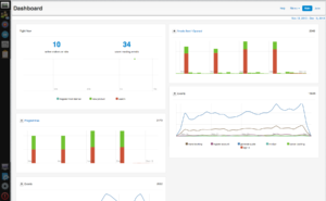 Courtesy of Intilery.