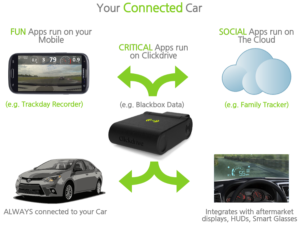 Courtesy of Clickdrive.