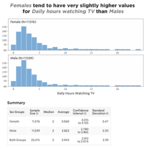 Courtesy of Statwing.