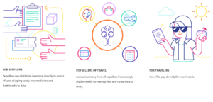 Winding Tree is a blockchain startup in the travel industry.